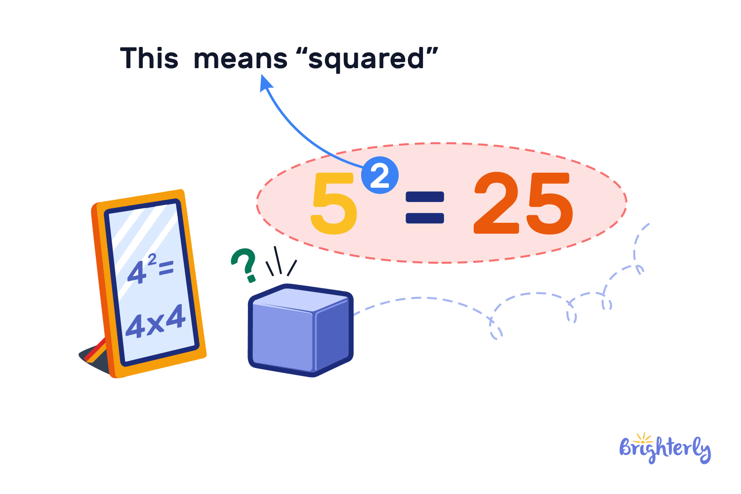 Perfect Squares Definition Formula List Examples