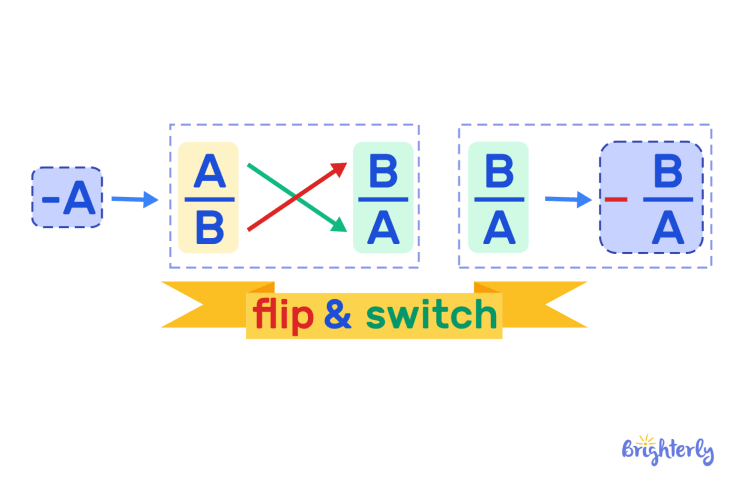 Reciprocal Definition Math Problems Solved Math Tasks