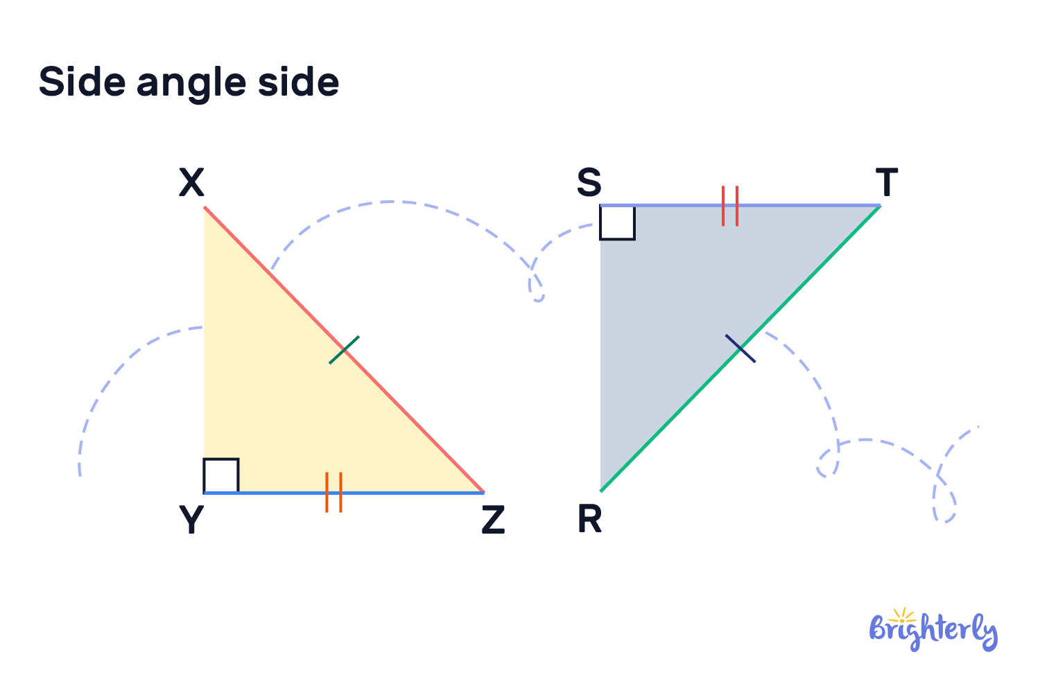 Side Angle Side Definition Congruence Examples