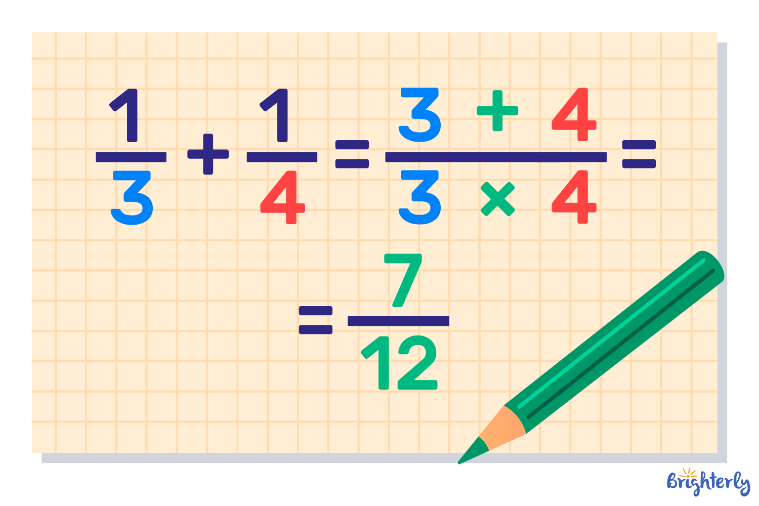 Adding Unit Fractions