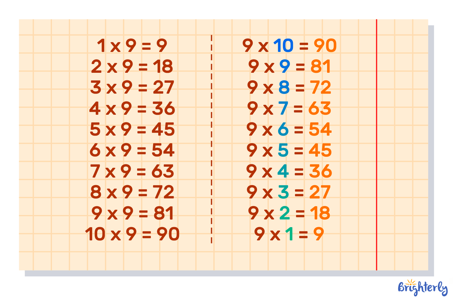 Fun Multiplication Tricks