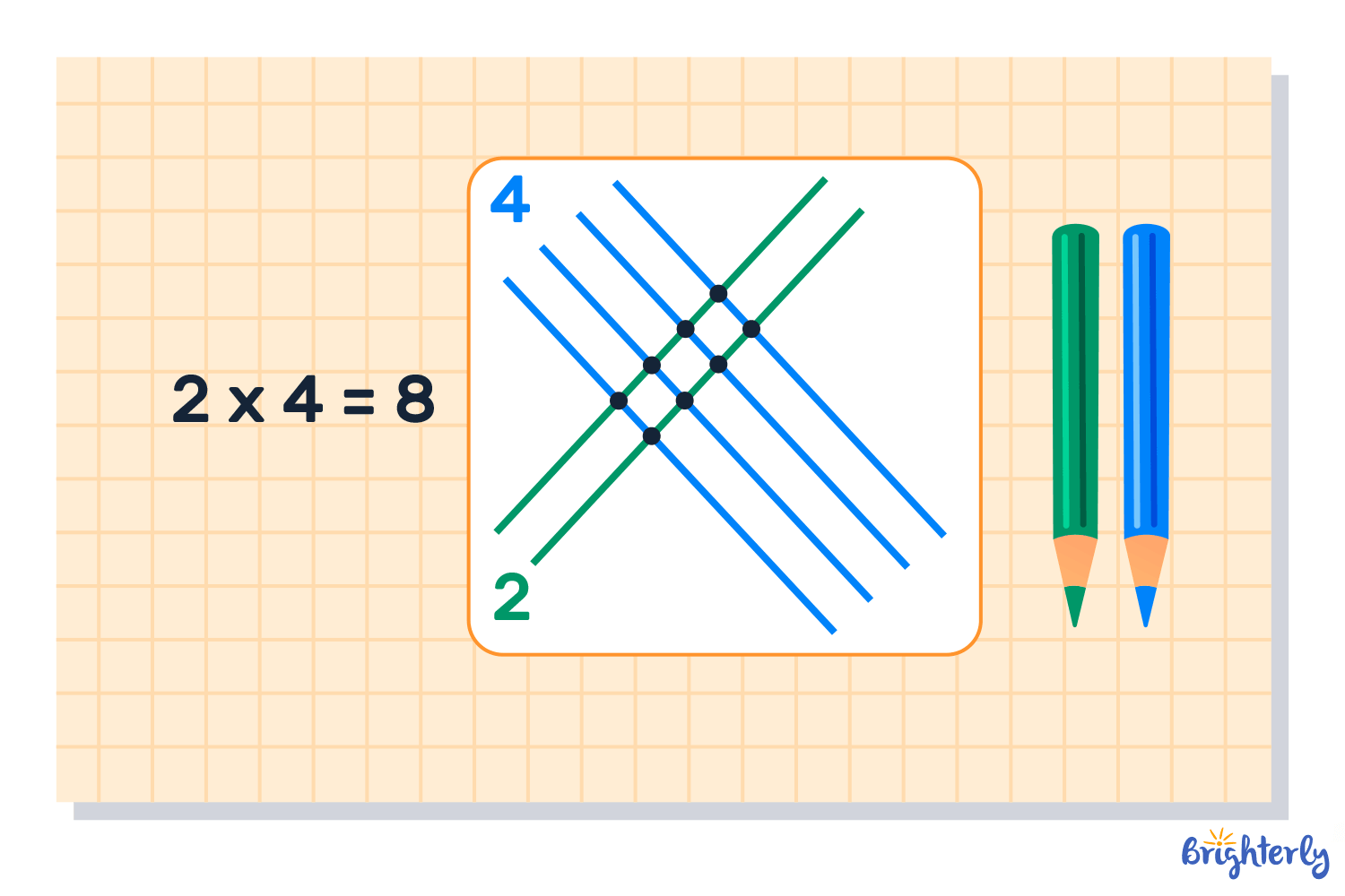 Japanese Multiplication Trick