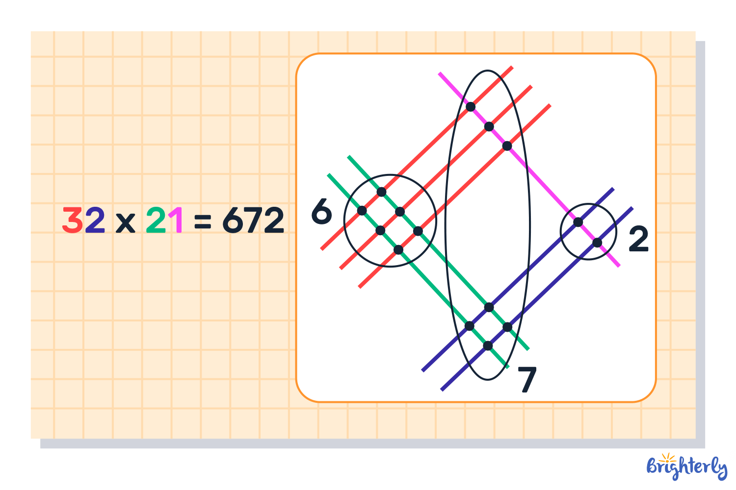 Japanese Multiplication Trick