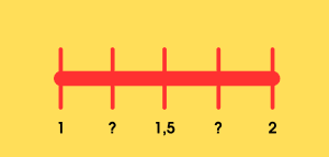 Common Core Math with Brighterly