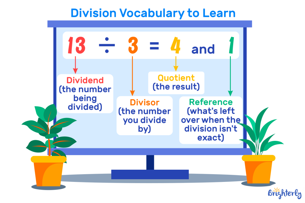 How to Teach Division to Kids: 10 Proven Ways (2026)