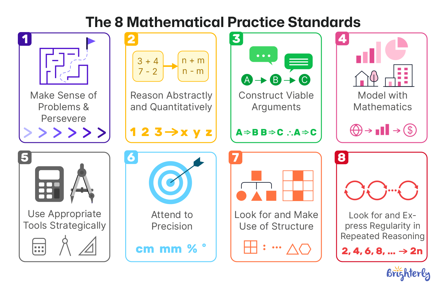 How Does Common Core Math Work? The 8 Practice Standards with Examples