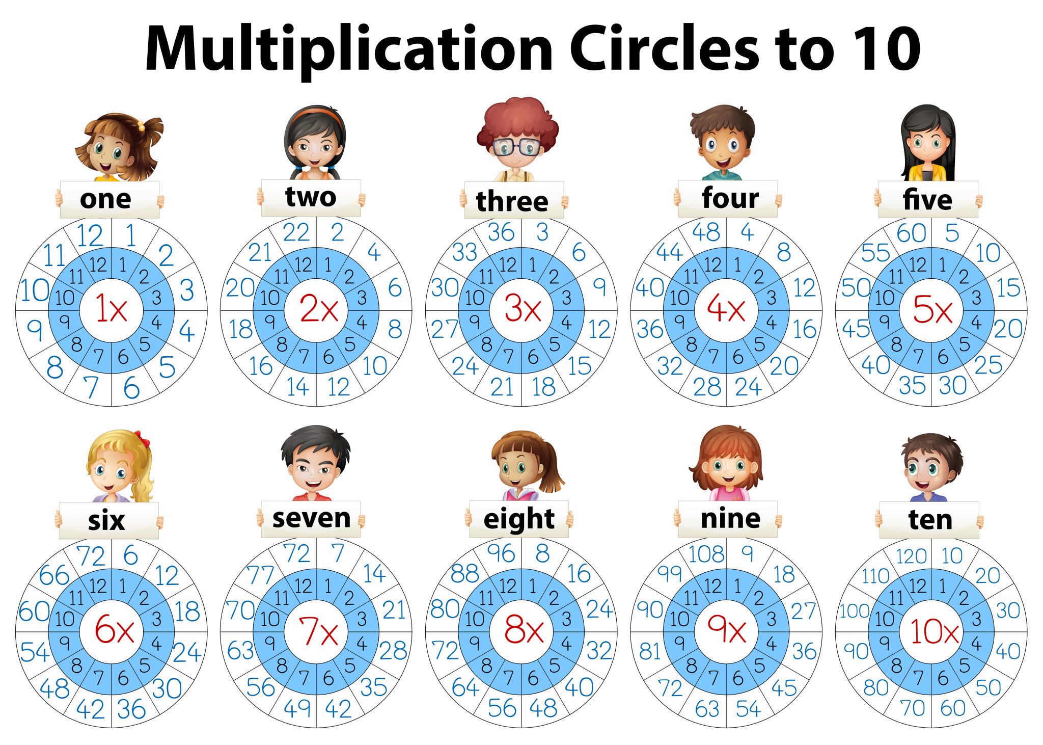How to Teach Multiplication Facts in a Way Kids Actually Remember