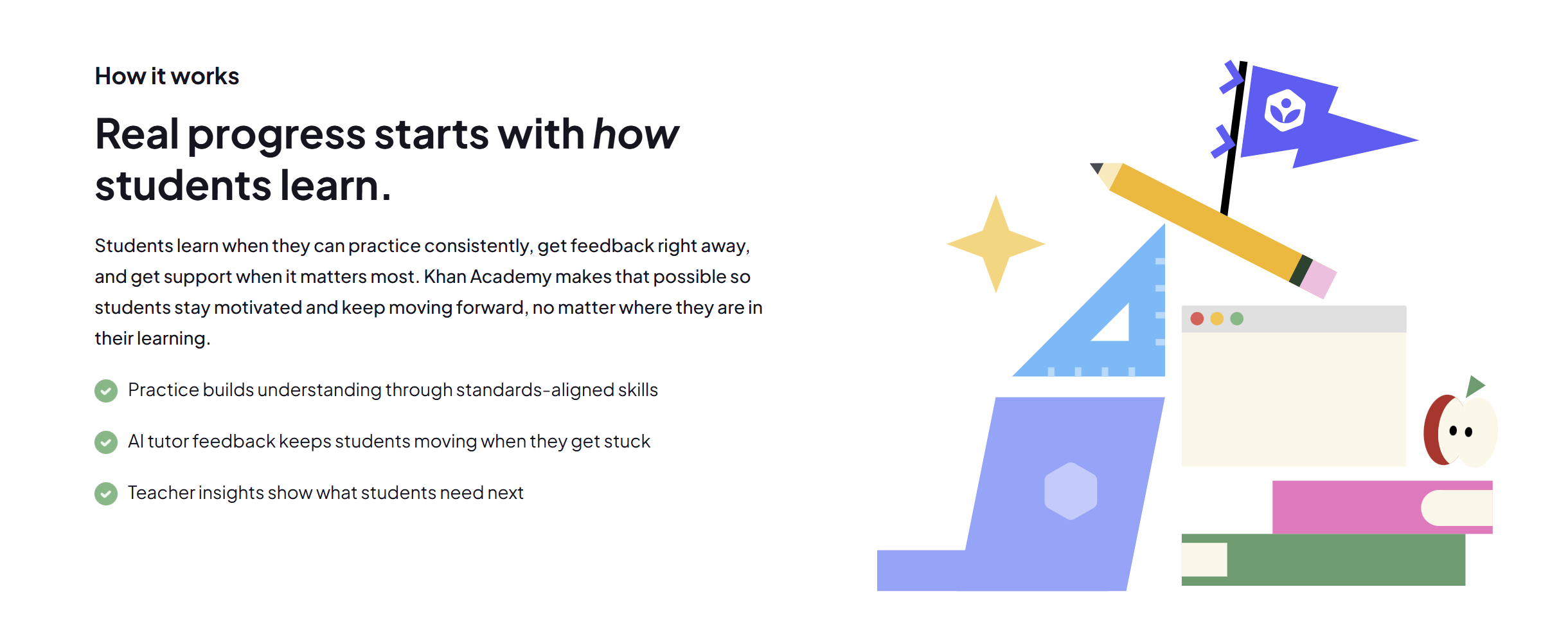 KhanAcademy 