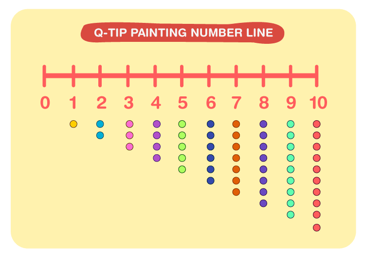Start Using Number Lines