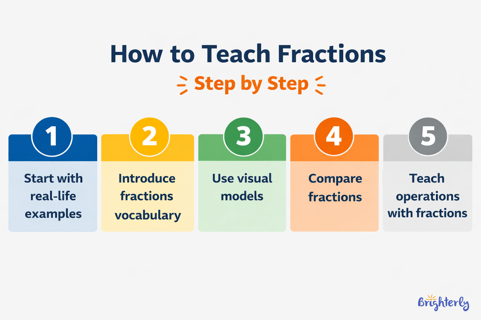 How do you teach fractions step by step?
