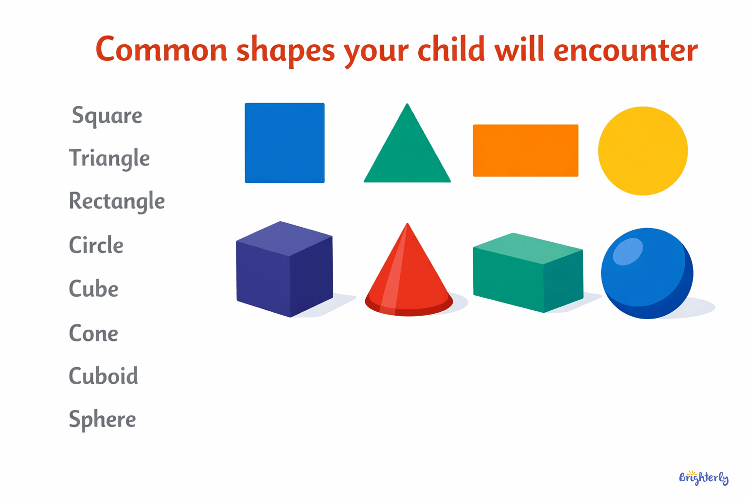 Shape Recognition And Naming