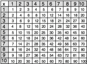 How to Teach Multiplication - 6 Easy Tips for Learning Multiplication