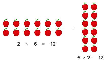 Teach the ease of commutative properties
