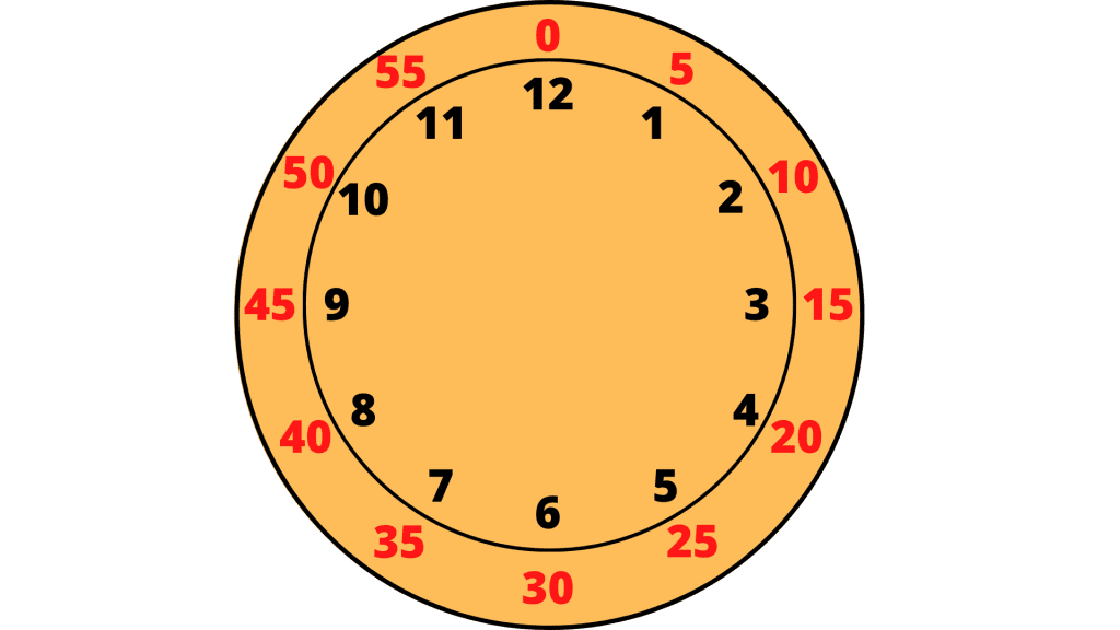 Teaching kids how to read time a guide from brighterly
