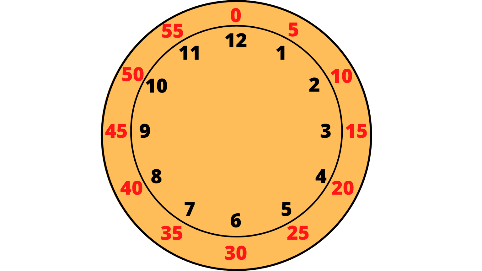 Teaching Kids How to Read Time A Guide from Brighterly