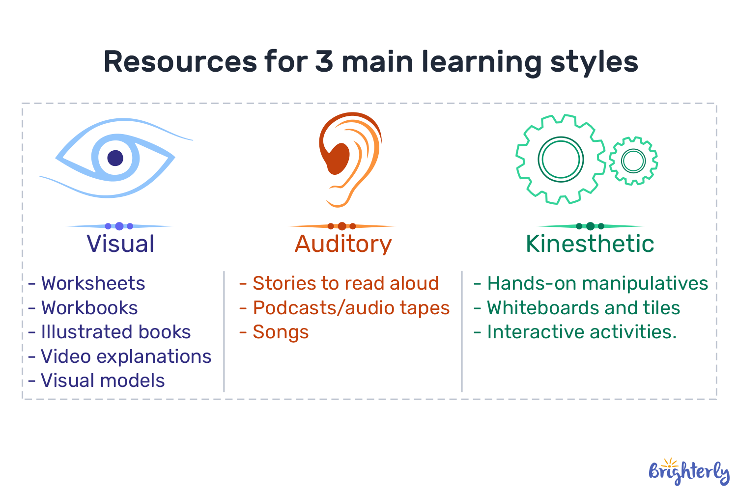 Step 4: Find Resources for Getting Started with Homeschooling