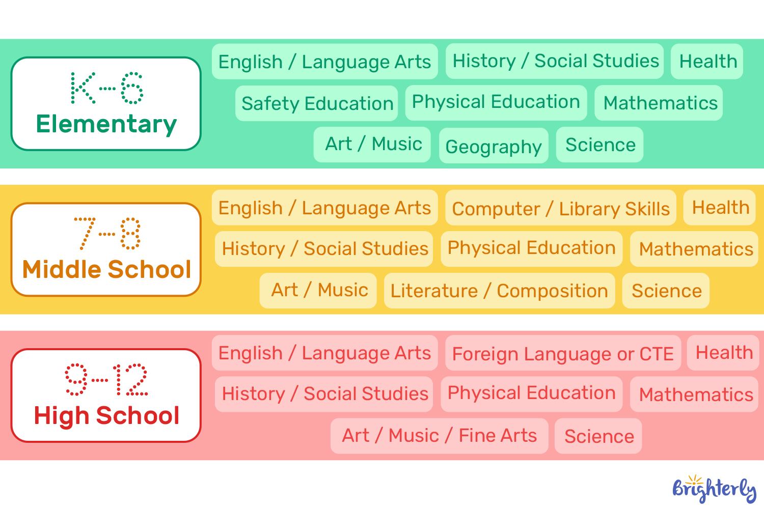Step 5: Choose a Curriculum and Core Subjects