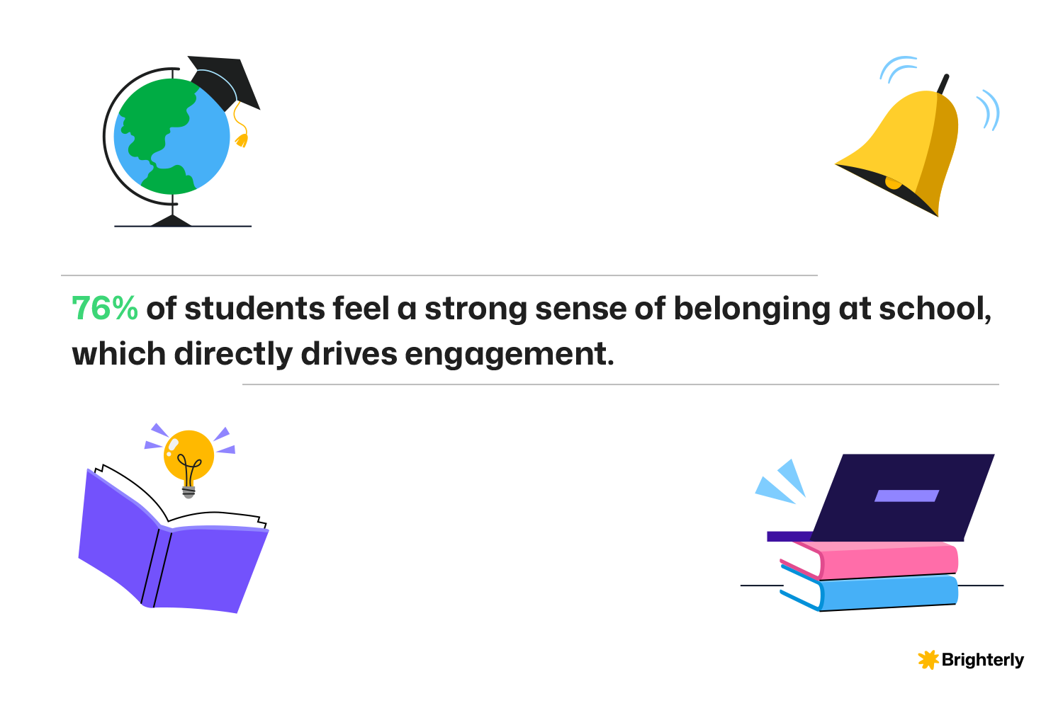 What Motivates Children to Learn Most?
