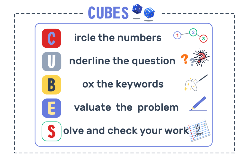 What are the 5 steps in problem-solving in mathematics?