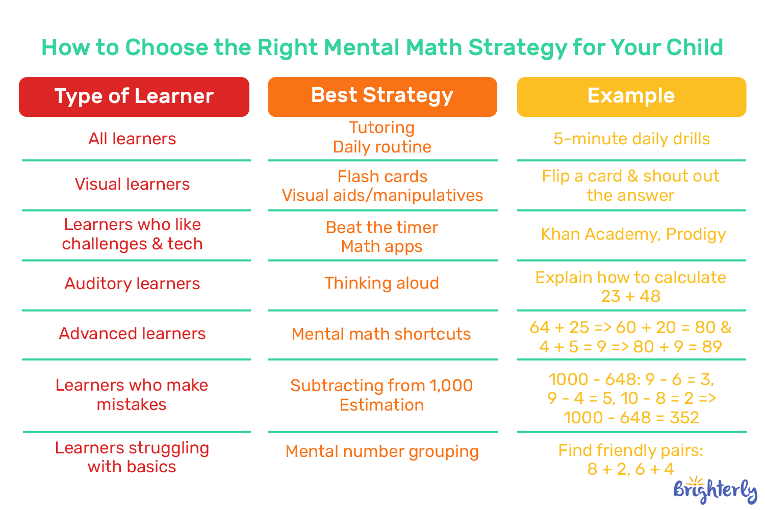 How to Improve Mental Math: 11 Strategies That Work
