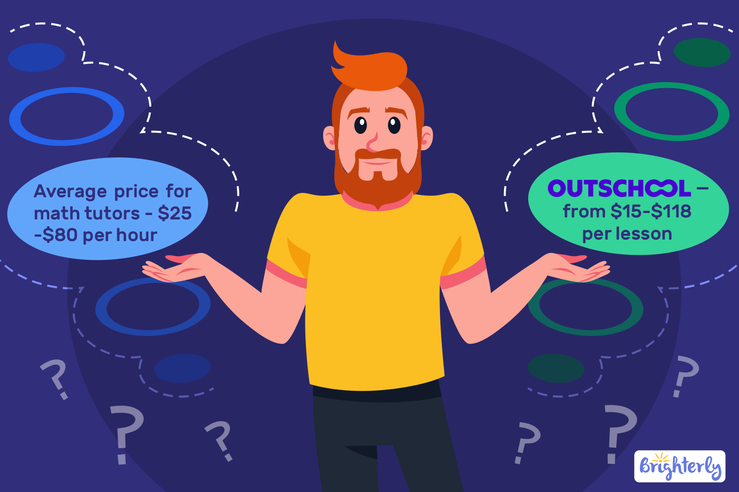 Outschool vs Average Price