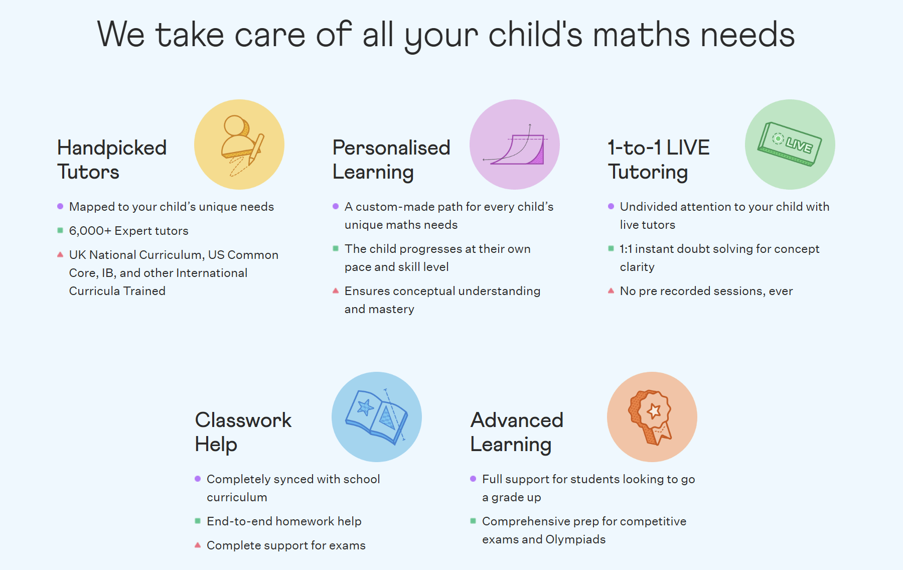 Cuemath Vs Average Price