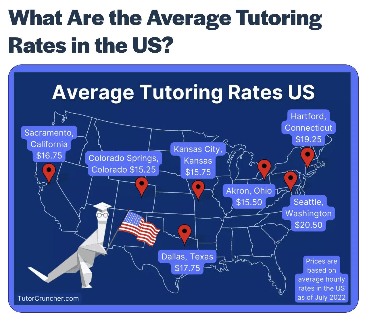 Tutoring Rates Per Hour Brighterly