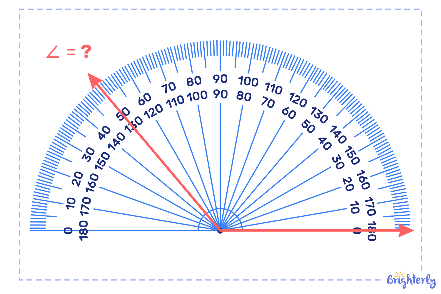 How to Use a Protractor? \u200b\u200bA Step-by-Step Guide, image size:1500x1000