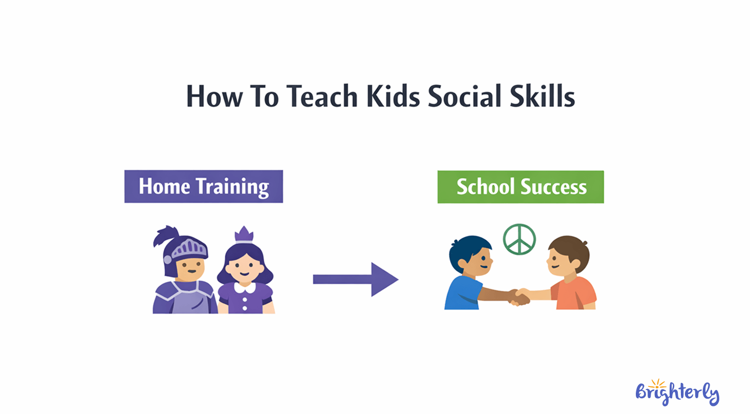 How to Teach Kids Social Skills