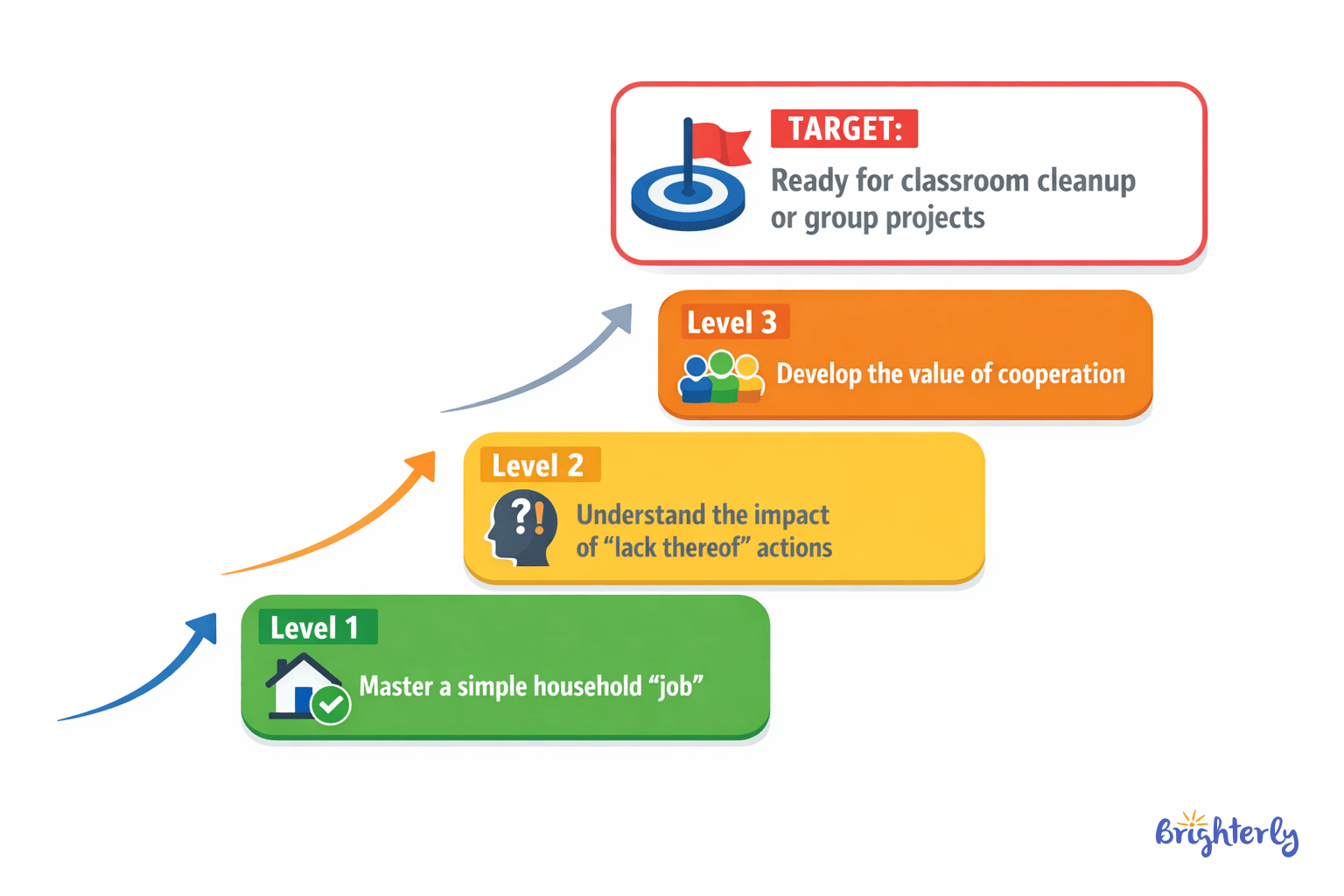 Household Responsibility Roles For Building Accountability