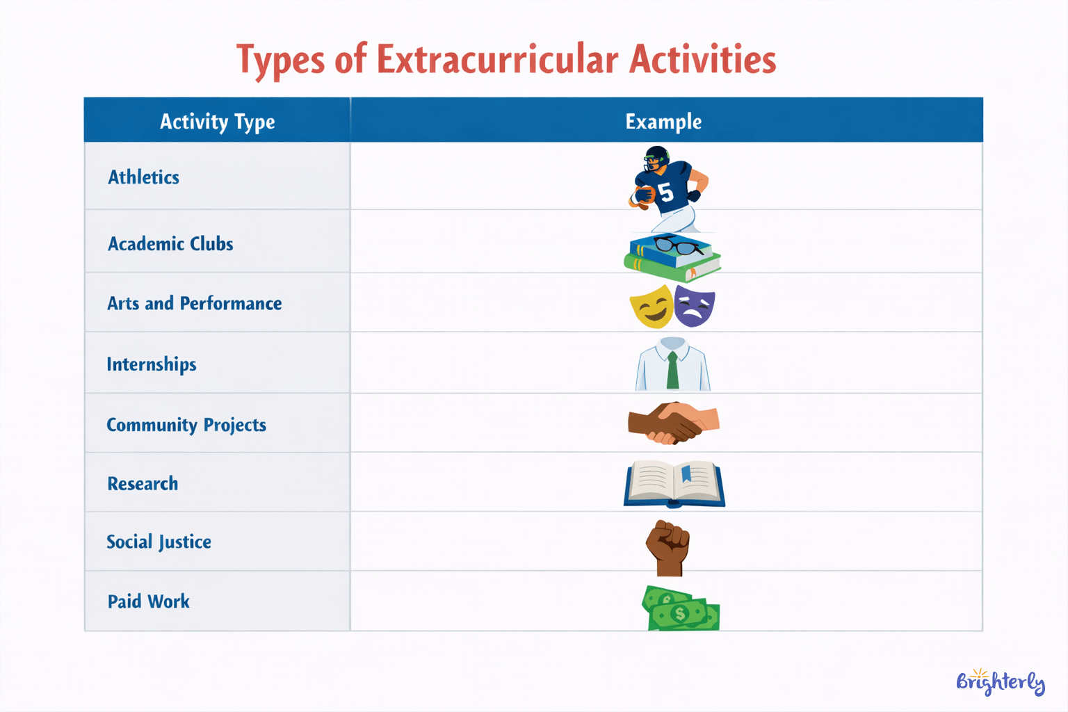 Types of extracurricular activities