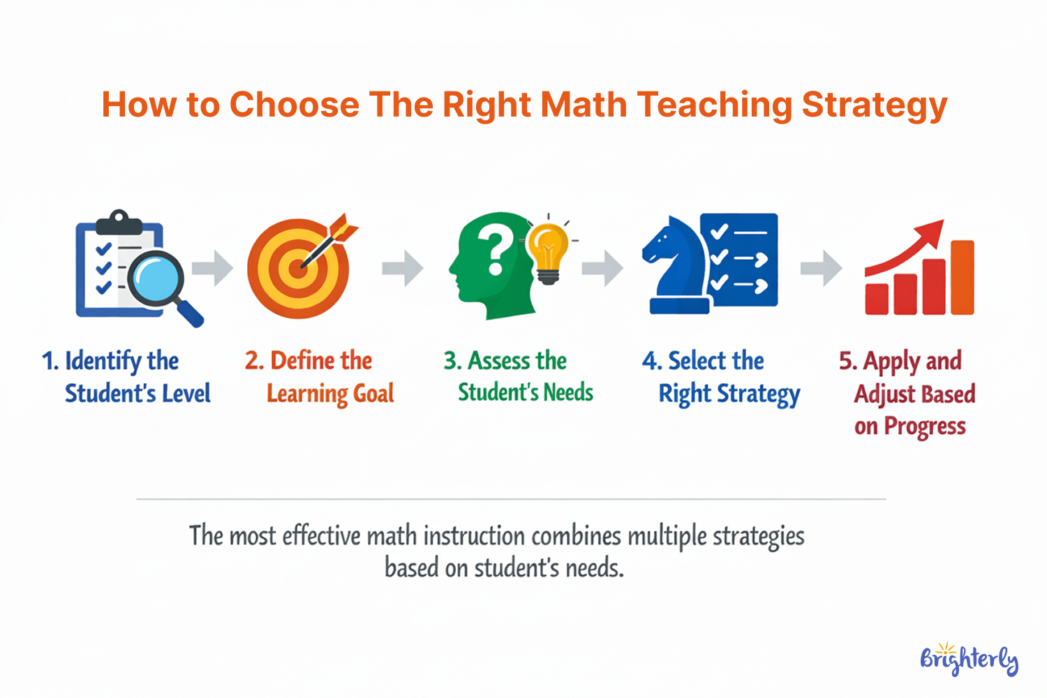 How to Choose the Right Math Teaching Strategy