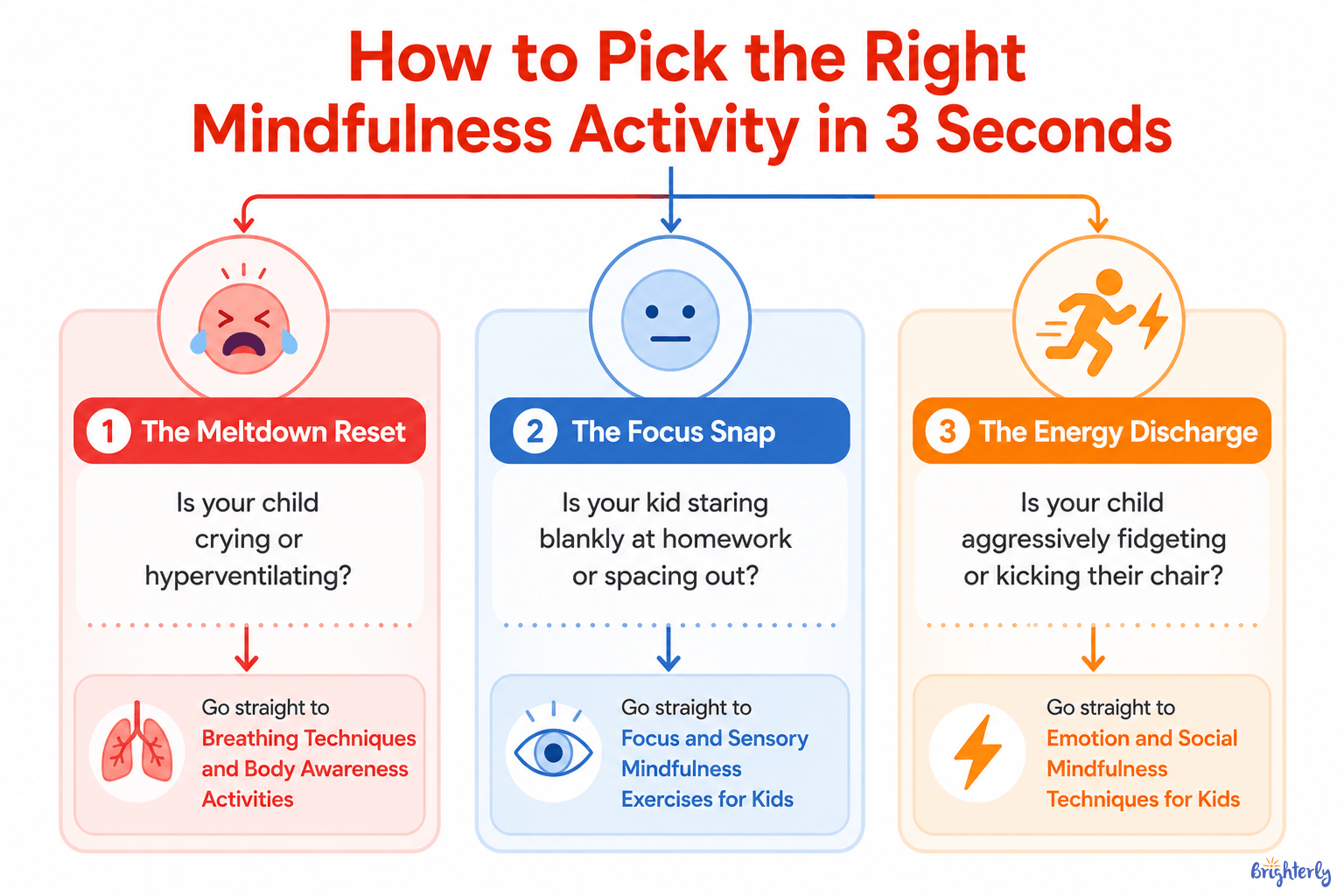 55 Mindfulness Activities for Kids