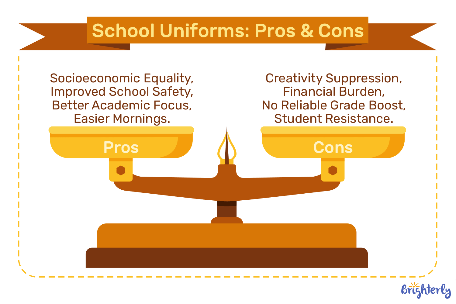 What Are The Cons Of School Uniforms?