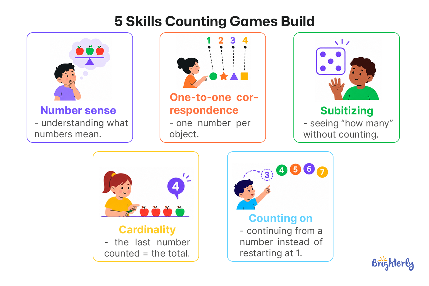 Counting Songs and Rhymes