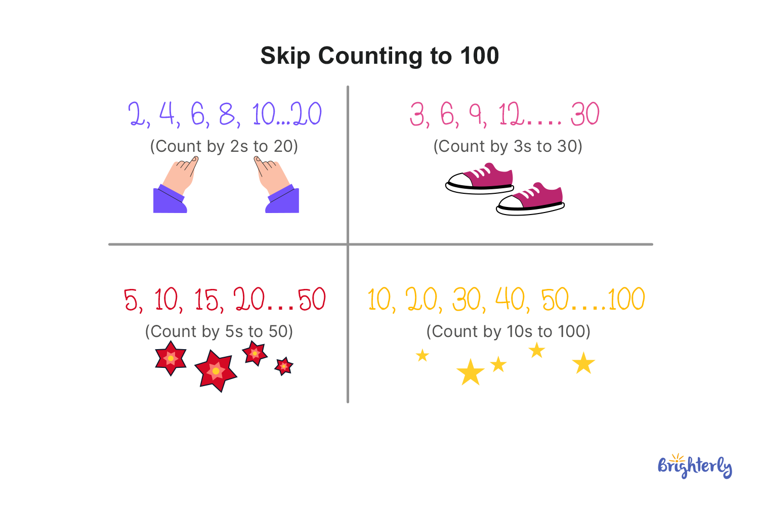 Counting to 100 Games