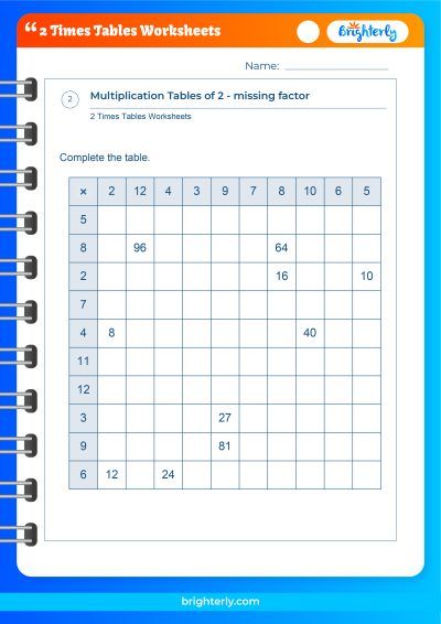 2 Multiplication Table Worksheet