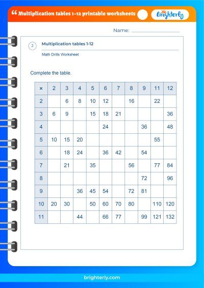 Blank Multiplication Tables 1-12 Printable Worksheets