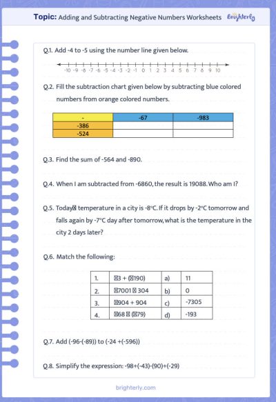 Adding and Subtracting Negative Numbers