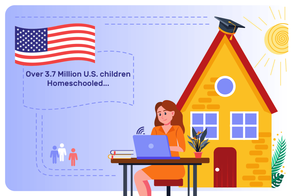 How many parents homeschool in the US