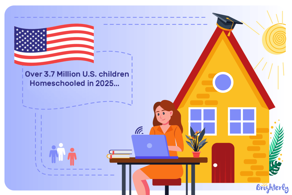 Homeschooling Statistics 2025-2026 in the US