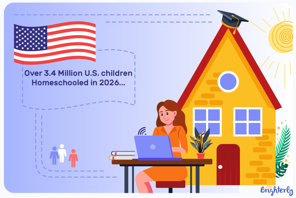 Homeschooling Statistics 20252026 in the US