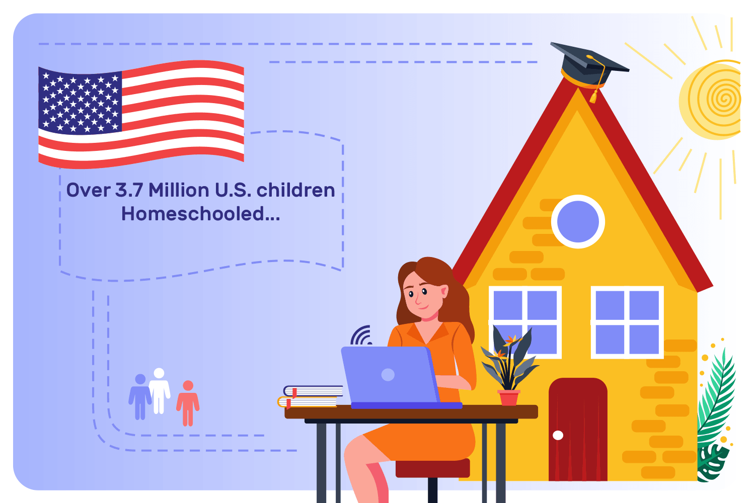 Homeschooling Statistics 2025 in USA