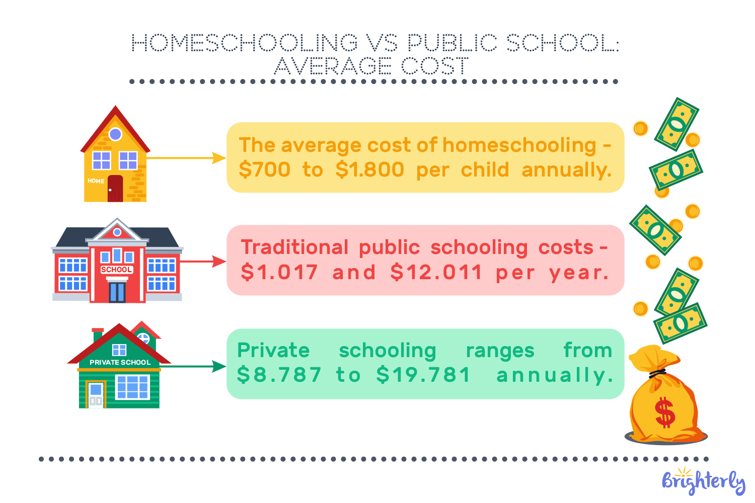 Homeschooling Statistics 2025 in USA