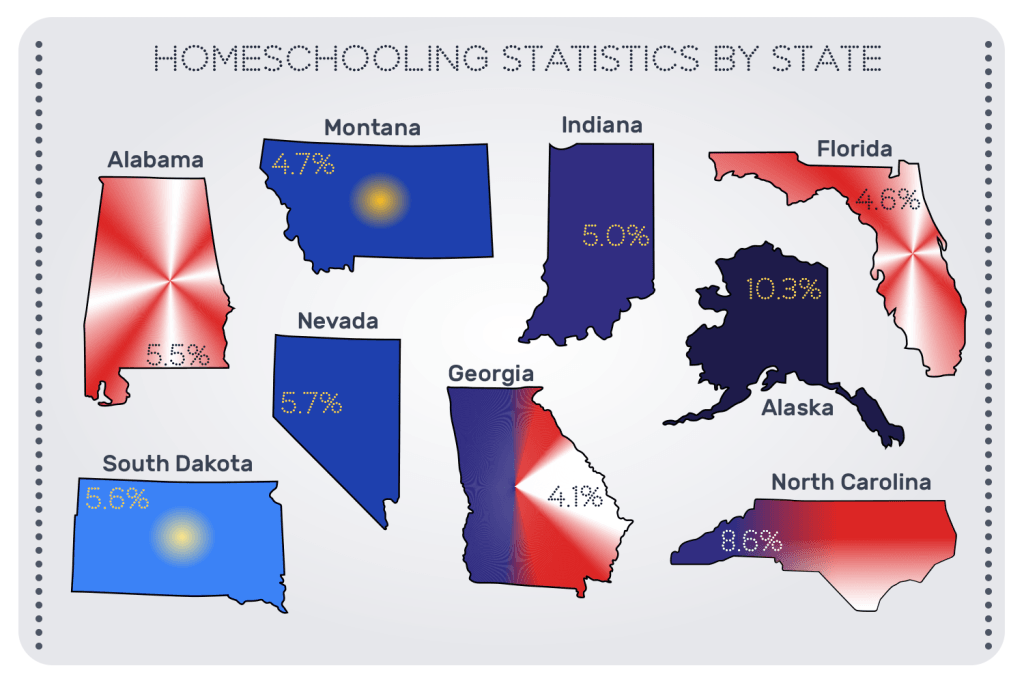 States with the most homeschooling students