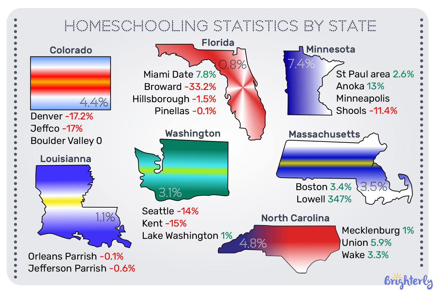 Detailed homeschooling statistics 2025 by state