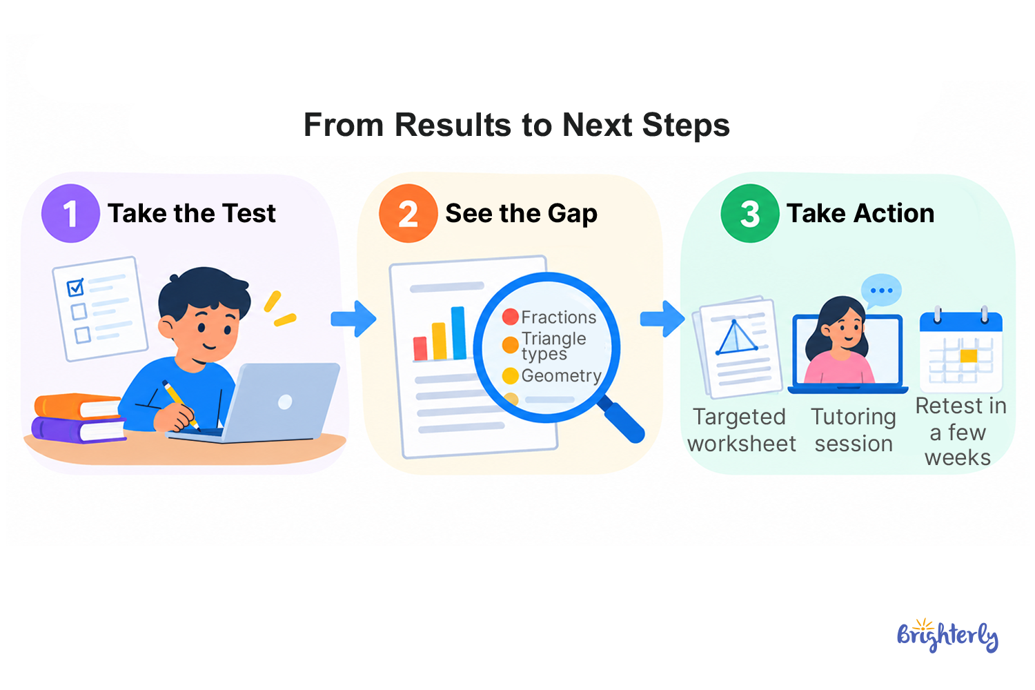 Diagnostic Math Tests by Grades