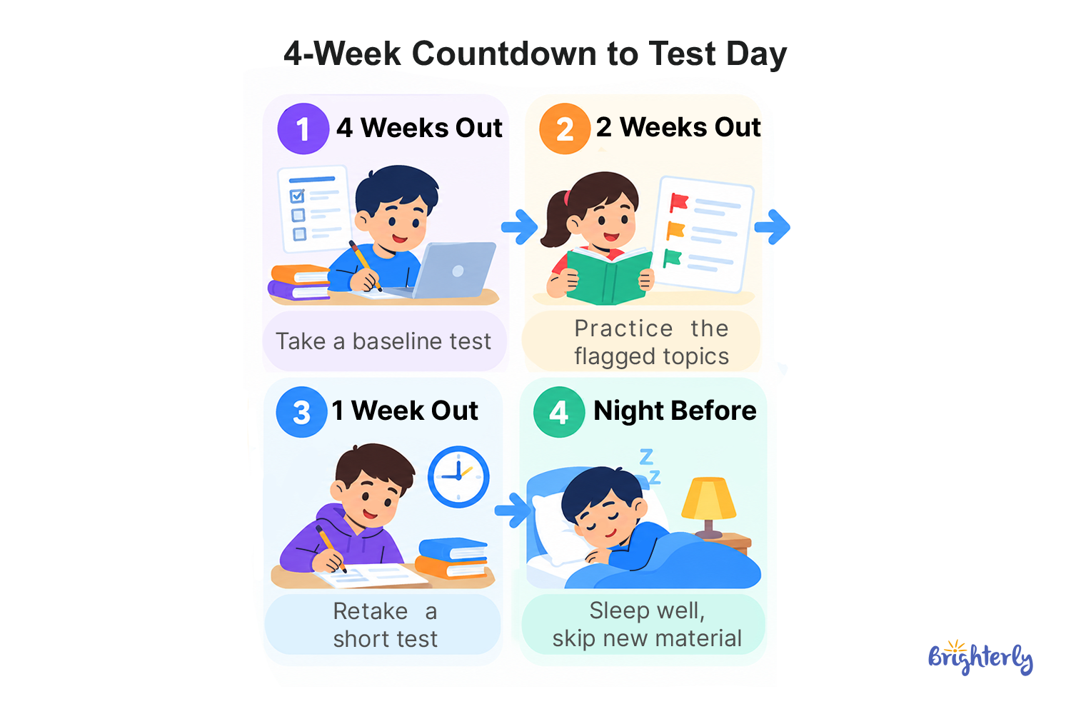 How to Prepare for a Math Test?