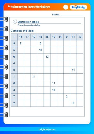 100 Subtraction Facts Worksheets