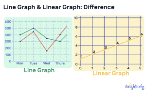 FREE Line Graph Worksheets [PDFs] Brighterly.com